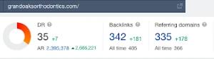 Link report for grandoaksorthodontics.com at the start of the campaign: strength score 35, 342 backlinks, 335 referring domains