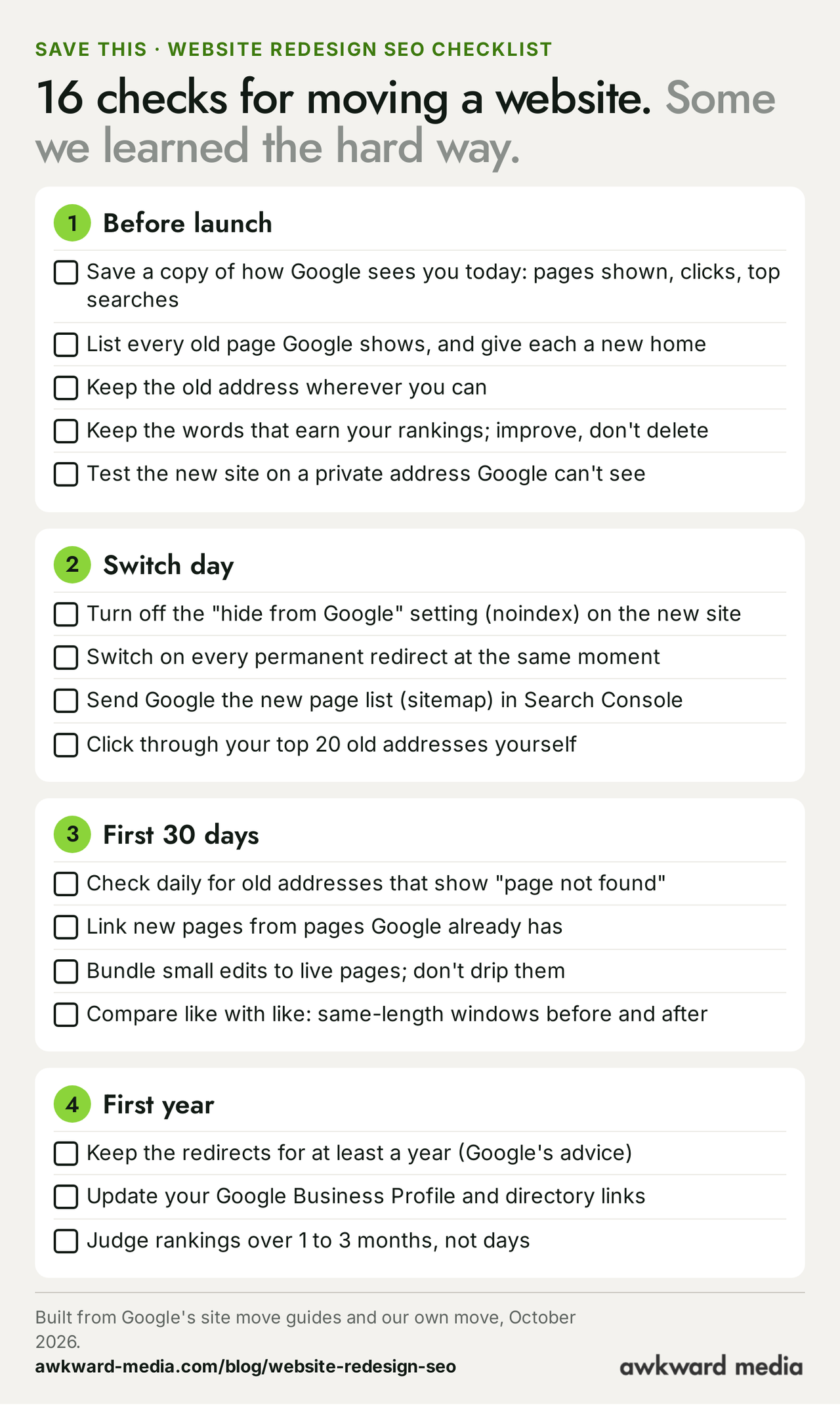 Website redesign SEO checklist in four stages. Before launch: save a copy of how Google sees you today; list every old page Google shows and give each a new home; keep the old address wherever you can; keep the words that earn your rankings; test the new site on a private address Google can't see. Switch day: turn off the noindex setting; switch on every permanent redirect at the same moment; send Google the new sitemap; click through your top 20 old addresses. First 30 days: check daily for old addresses that show page not found; link new pages from pages Google already has; bundle small edits to live pages; compare same-length windows before and after. First year: keep the redirects for at least a year; update your Google Business Profile and directory links; judge rankings over 1 to 3 months, not days.