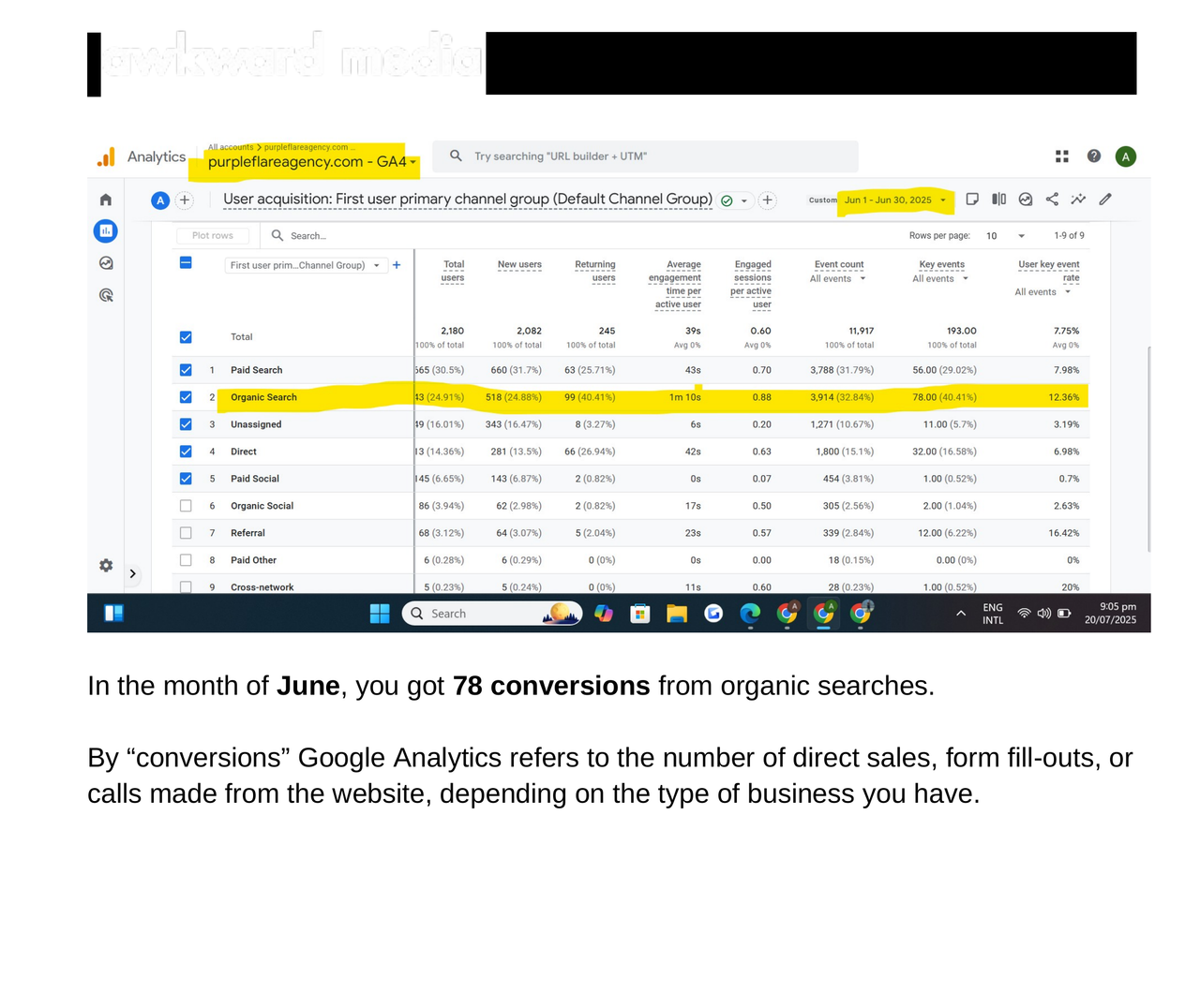 Google Analytics showing 78 organic enquiries for Purple Flare in one month
