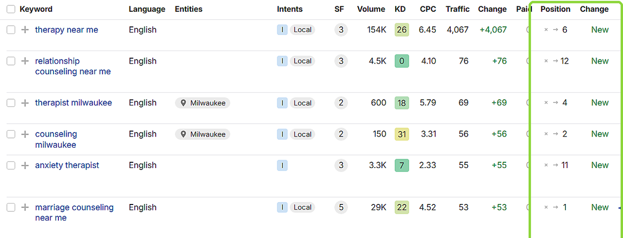 Ahrefs keyword changes for Shoreside Therapies: therapy near me new at 6, relationship counseling near me new at 12, therapist milwaukee new at 4, counseling milwaukee new at 2, anxiety therapist new at 11, marriage counseling near me new at 1