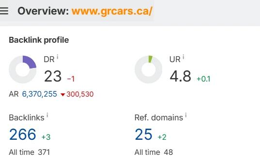 Link report for Gedi Route Cars on November 5, 2025: 25 referring domains and a strength score of 23