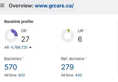 Link report for Gedi Route Cars on March 2, 2026: 279 referring domains and a strength score of 27