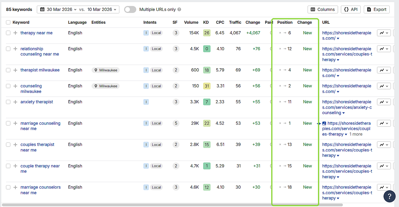 Keyword movement for Shoreside Therapies from March 10 to March 30 2026