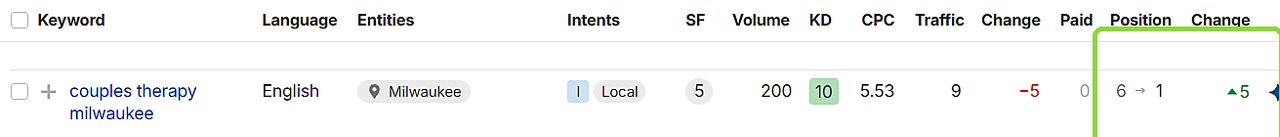 Ahrefs row: couples therapy milwaukee moved from position 6 to 1