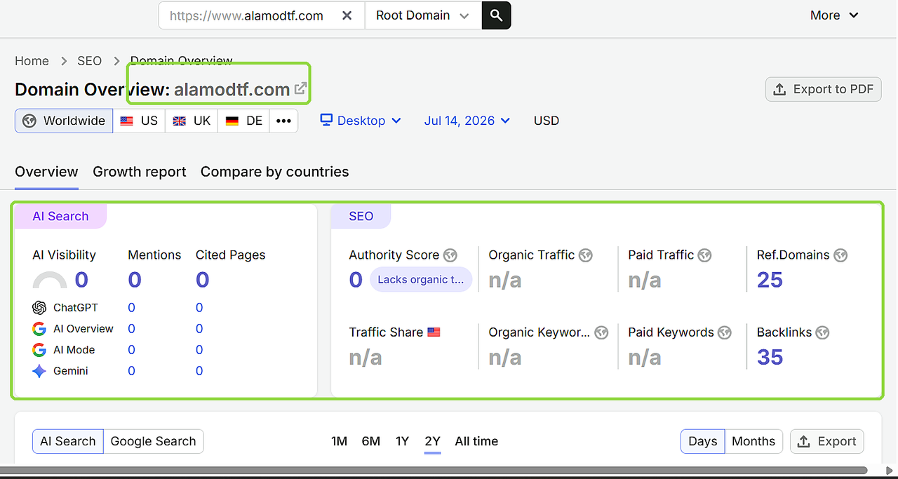 Semrush baseline showing Alamo DTF with zero organic traffic and no ranking keywords on July 14 2026