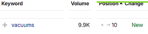 US Vacuums ranking row: vacuums, 9.9K monthly searches, new at position 10