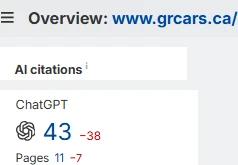 Link report for grcars.ca on March 2, 2026: ChatGPT cited the site 43 times, on 11 of its pages