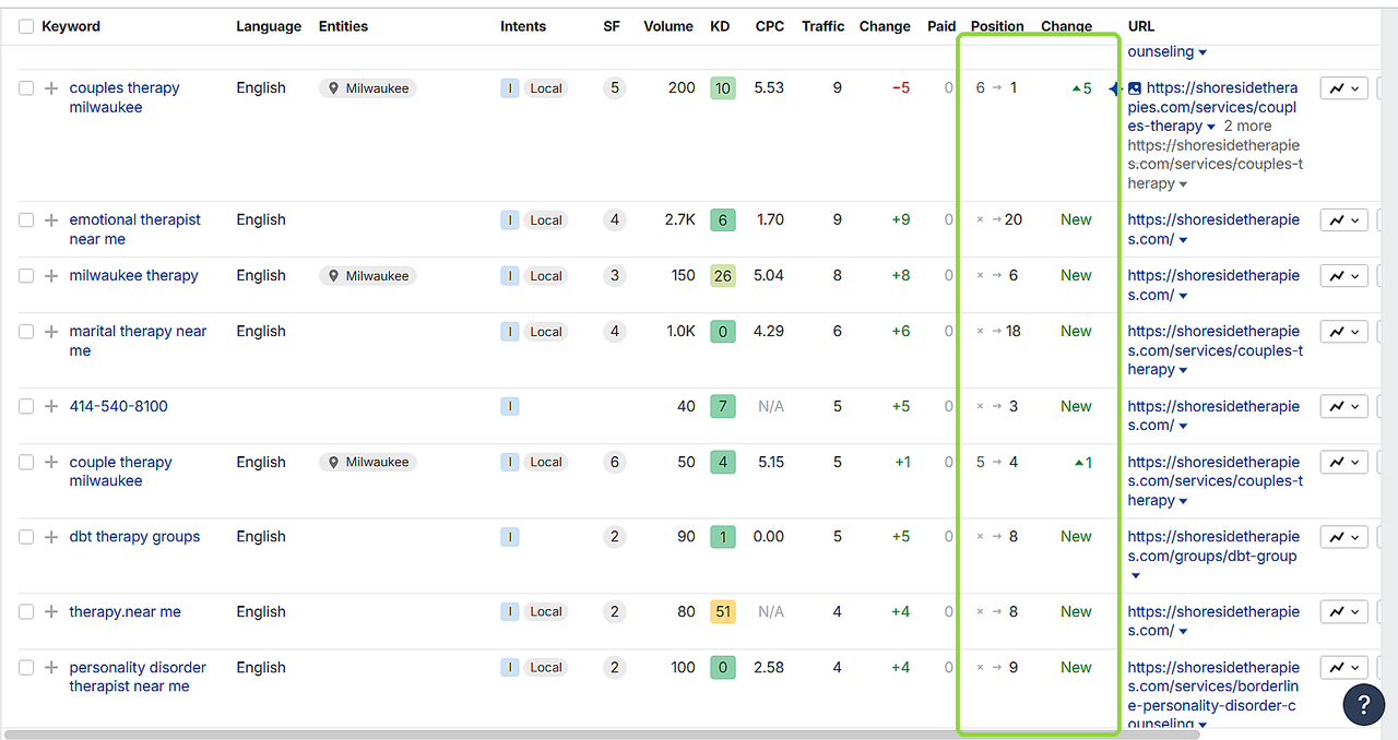 Keyword movement showing additional Shoreside Therapies search positions