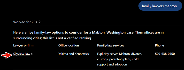 ChatGPT answer for family lawyers mabton with Skyview Law in the list and a link to its site
