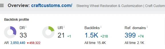 Link report for Craft Customs on March 27, 2025: strength score 33 and 399 referring domains
