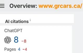 Link report for grcars.ca on November 5, 2025: ChatGPT cited the site 8 times, on 4 of its pages