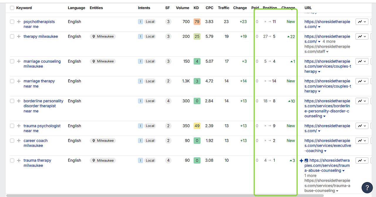 Keyword movement showing Shoreside Therapies gaining positions