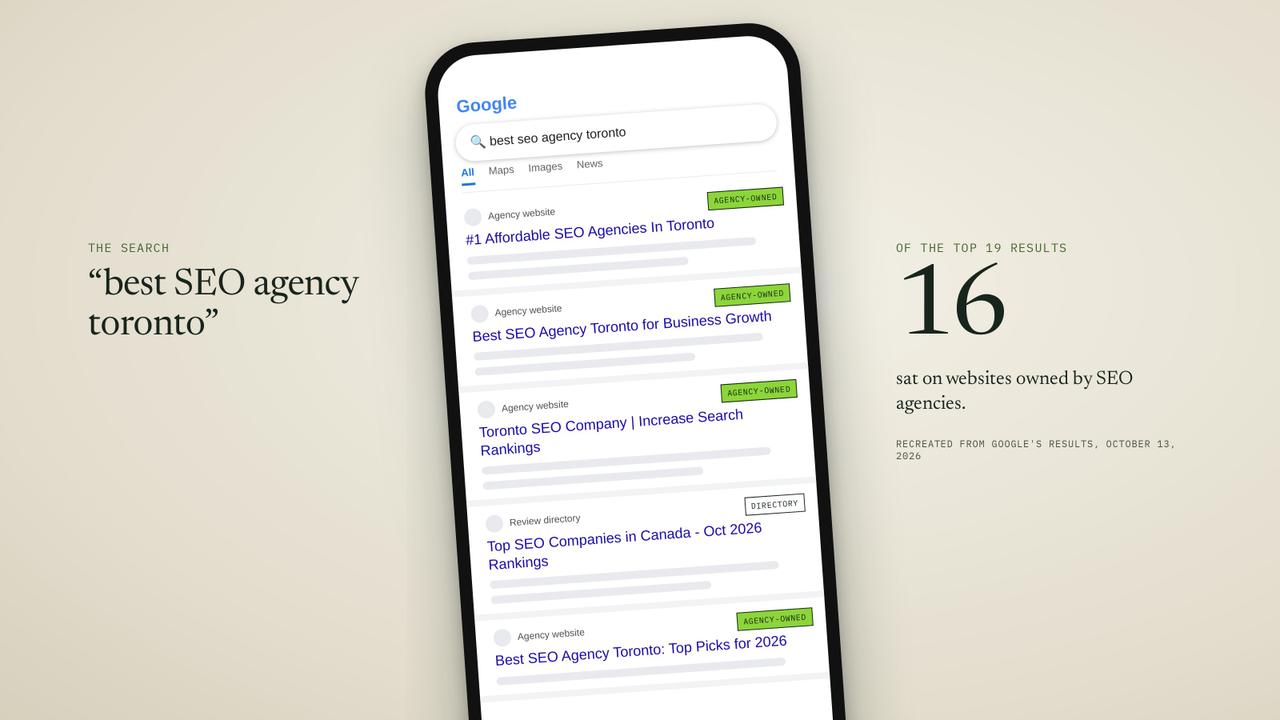 A recreated phone screen of Google results for best seo agency toronto, with most results tagged agency-owned, beside the figure 16 of the top 19 results