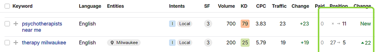 Ahrefs rows: psychotherapists near me new at 11, therapy milwaukee moved from 27 to 5