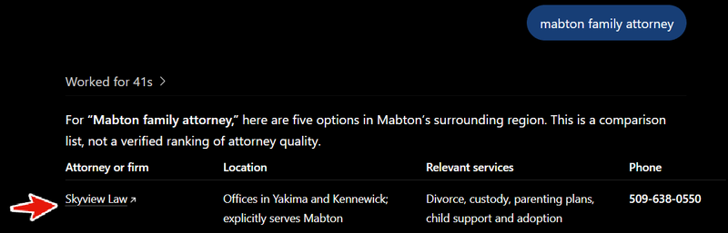 ChatGPT answer for mabton family attorney listing Skyview Law first