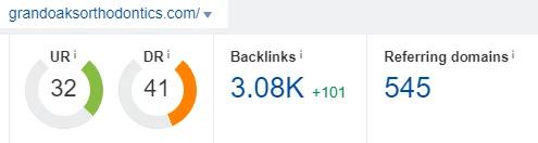 Link report for grandoaksorthodontics.com later in the campaign: strength score 41, 3.08K backlinks, 545 referring domains