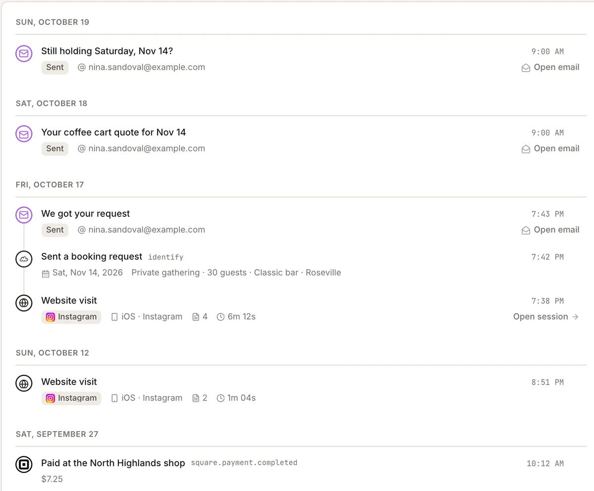 One customer on one timeline: emails, a booking request, website visits and payments