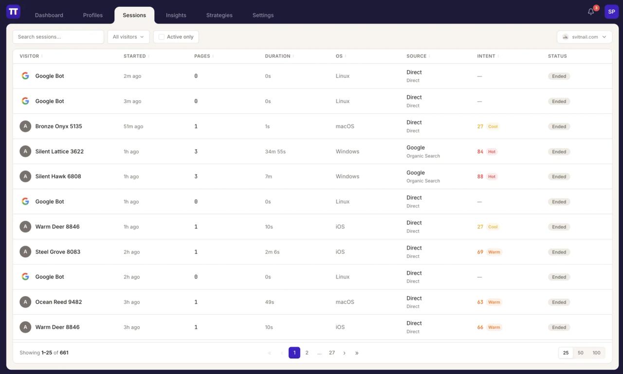 The 314 dashboard