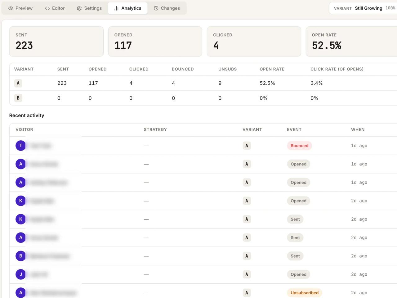 Analytics tab of the reactivation letter: sent, opened, clicked, the variant table, and the recent activity list