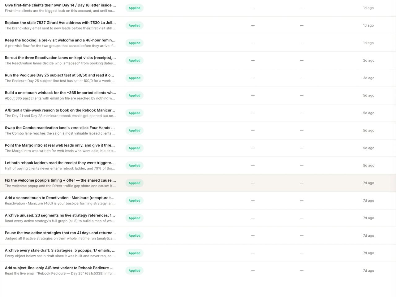 The decisions list: every change the agent proposed and applied, with its status